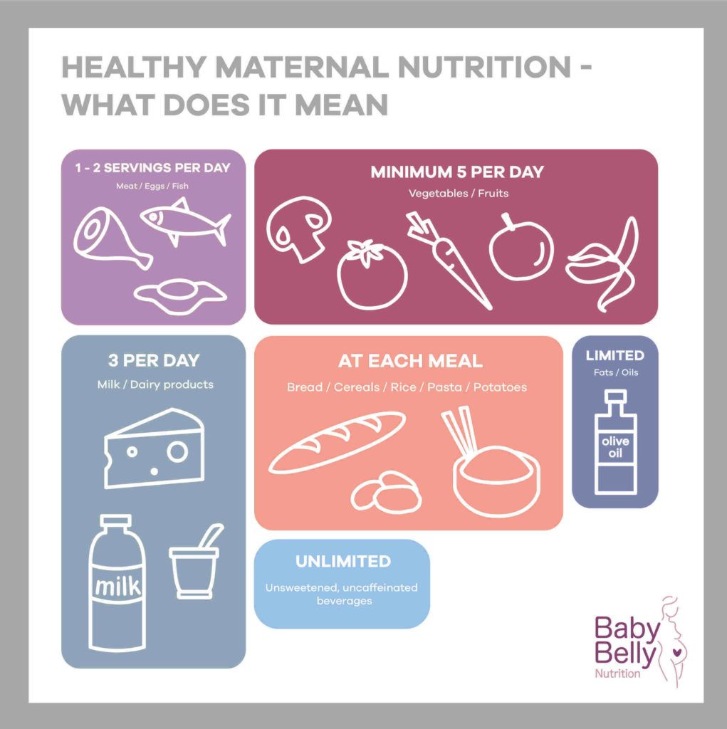 A healthy maternal nutrition before pregnancy is based on 5 food groups
