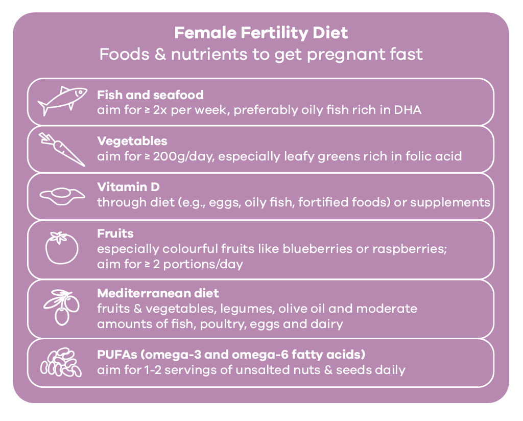 Female fertility diet: Nutrients and foods to eat to get pregnant fast