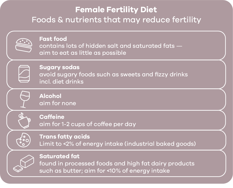 Female Fertility Diet: Nutrients and foods that decrease fertility