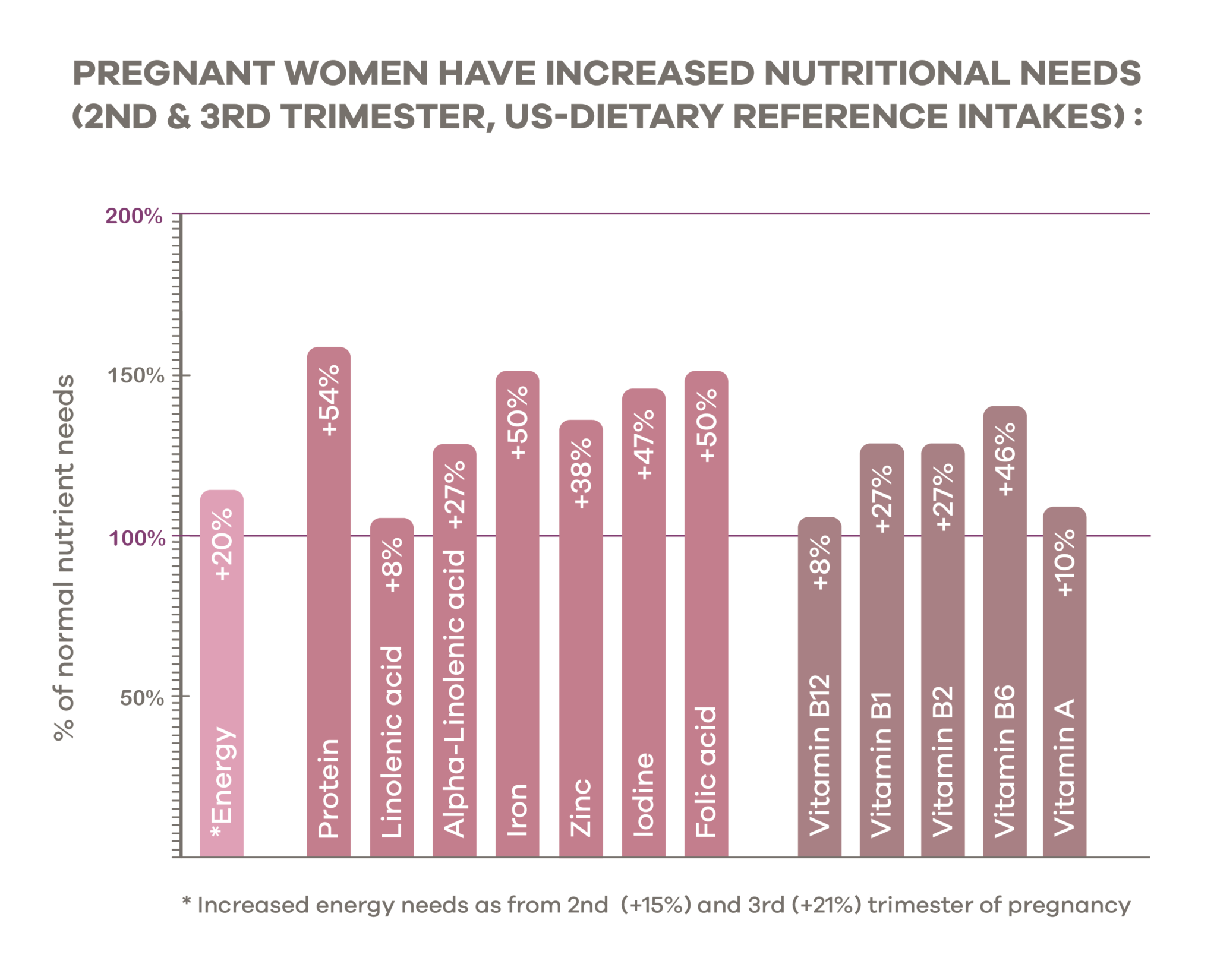 No need to eat for two in pregnancy BabyBelly Nutrition
