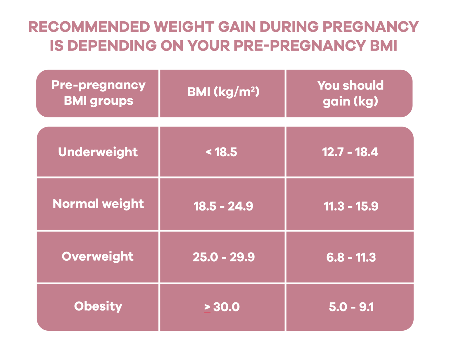 Healthy Weight Gain In Pregnancy BabyBelly Nutrition